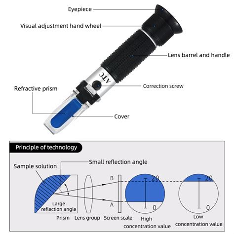 refractometer detector|refractometer how does it work.